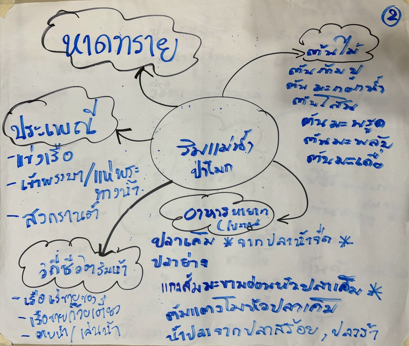 ประชุมกลุ่มย่อยครั้งที่ 2 อำเภอป่าโมก_260526_03